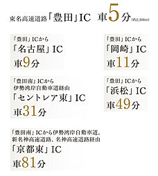 ダイアパレス土橋駅前 アクセス図