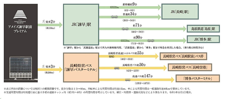 アメイズ諫早駅前プレミアム：交通図