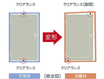 対震ドア枠