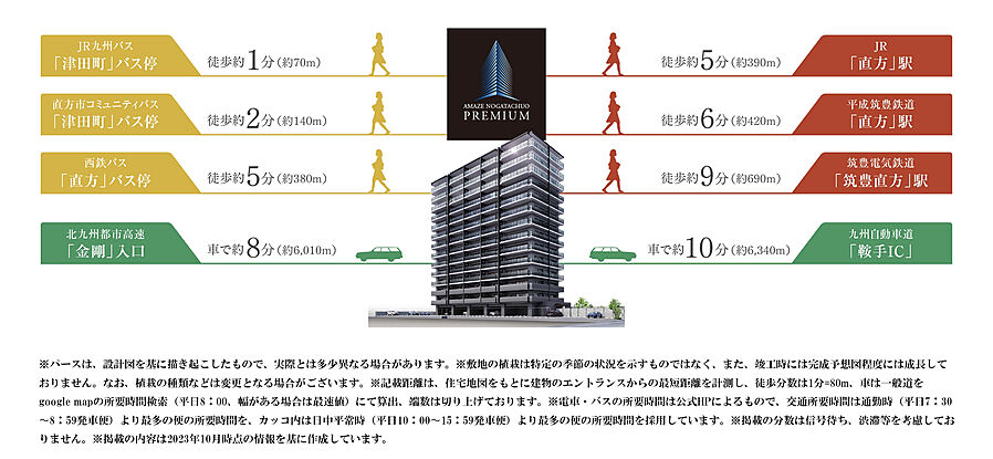 アメイズ直方中央プレミアム：交通図