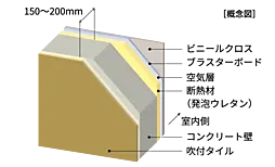 アメイズ唐津 城下の邸 設備