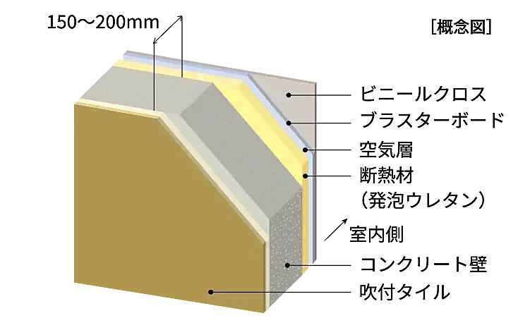 アメイズ唐津 城下の邸 設備