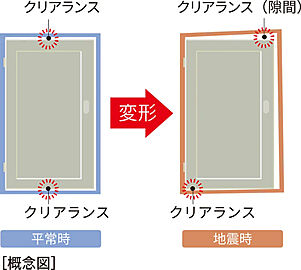 アメイズ新飯塚駅前ガーデンプレミアム 対震ドア枠