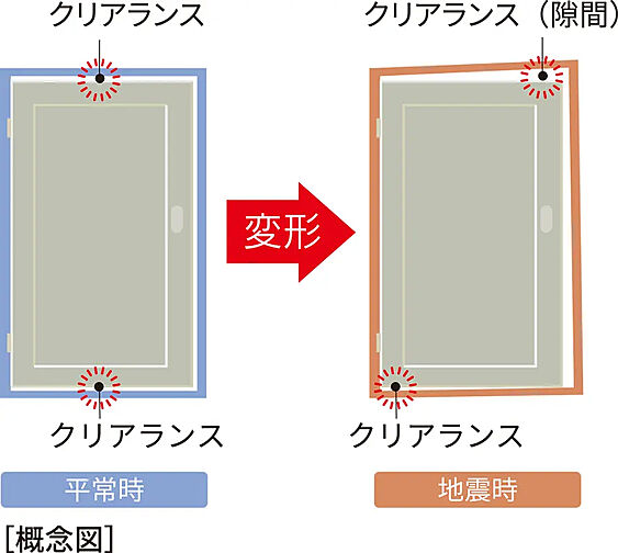アメイズ新飯塚駅前ガーデンプレミアム 設備