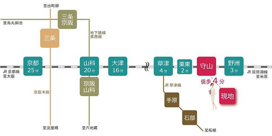 ハイク守山駅東：交通図