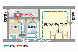 ミオカステーロ橋本II 設備