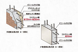 ミオカステーロ橋本II 設備