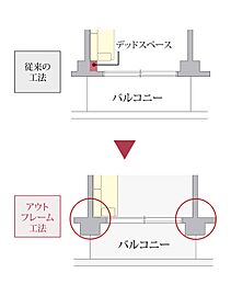 ミオカステーロ北小岩 アウトフレーム