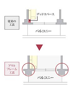 アウトフレーム
