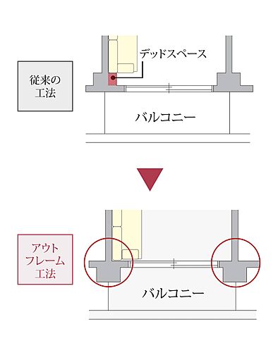 ミオカステーロ北小岩 設備