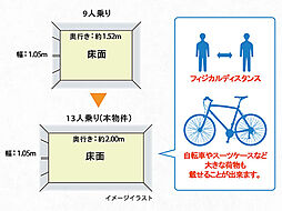ミオカステーロ横濱仲町台II 設備