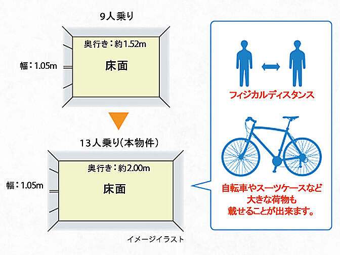 ミオカステーロ横濱仲町台II 設備