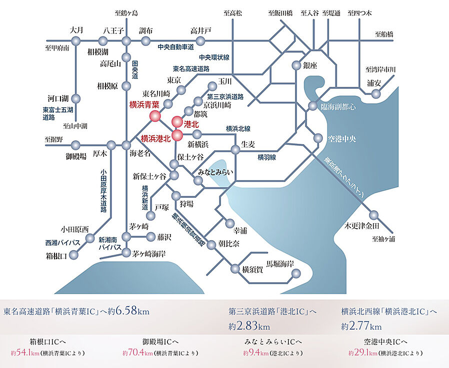 ミオカステーロ横濱仲町台II：交通図