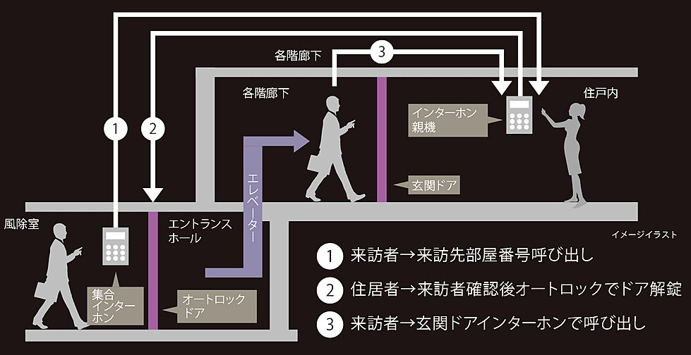 ザ・ルチオ浦添 設備