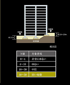 直接基礎