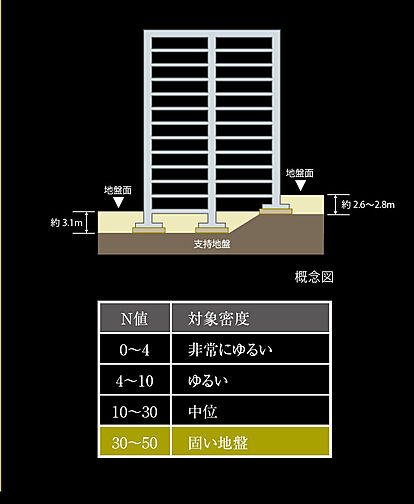 ザ・ルチオ浦添 設備