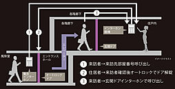 ザ・ルチオ浦添 設備