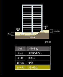 ザ・ルチオ浦添 設備