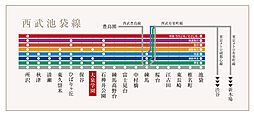ヴァースクレイシアIDZ大泉学園 アクセス図