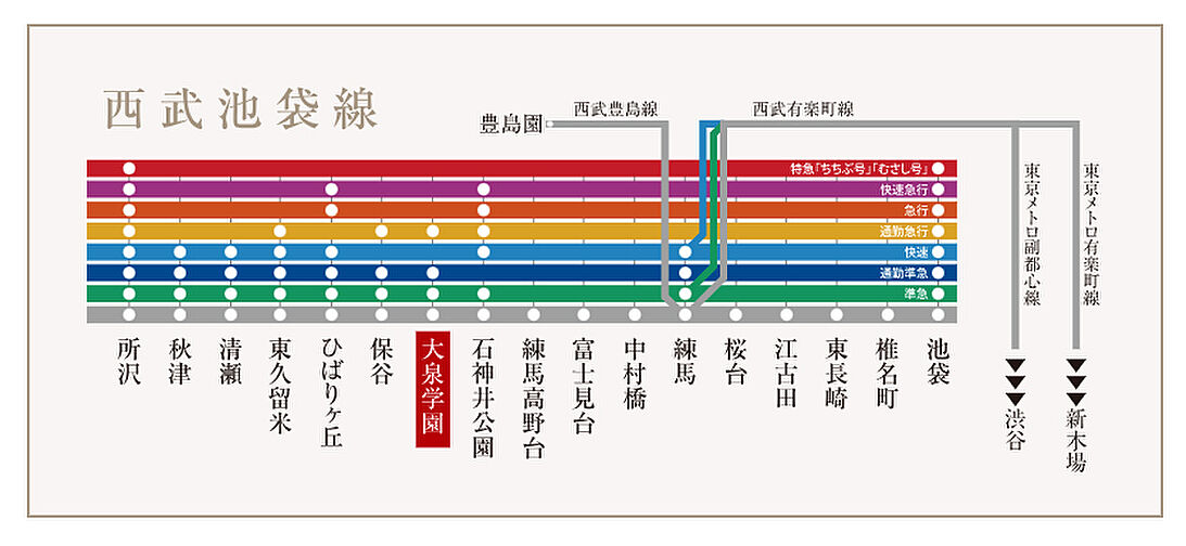 ヴァースクレイシアIDZ大泉学園 アクセス図