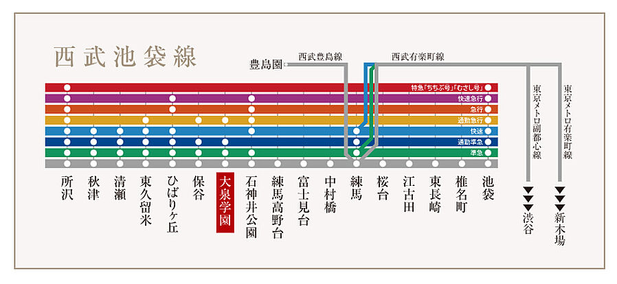 ヴァースクレイシアIDZ大泉学園：交通図