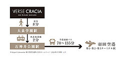 ヴァースクレイシアIDZ大泉学園 アクセス図