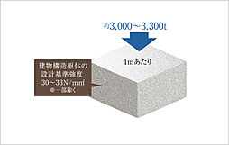 プレディア神戸舞子レジデンス 設備