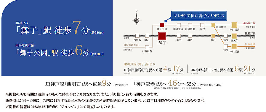 プレディア神戸舞子レジデンス：交通図