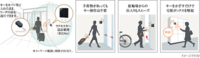 セキュリティを高め、ハンズフリーで解錠できるラクセスキー