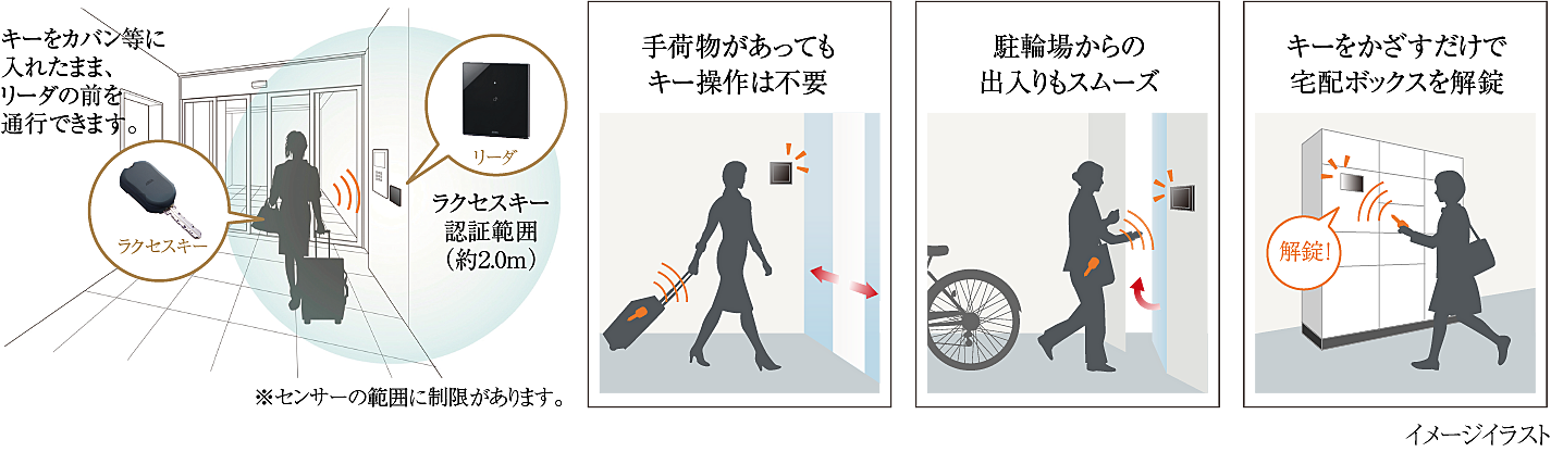 オープンレジデンシア星ヶ丘 設備