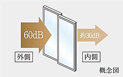 オープンレジデンシア名古屋グランデ 設備