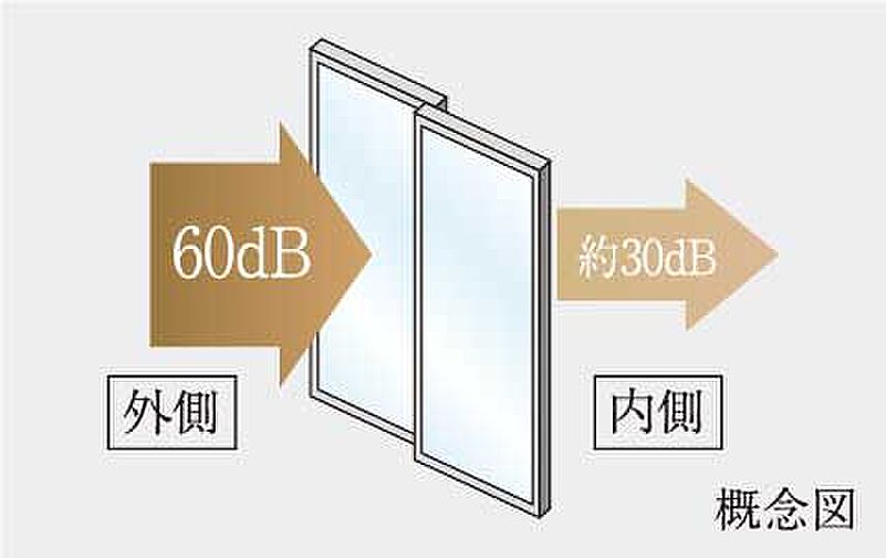 オープンレジデンシア名古屋グランデ 設備