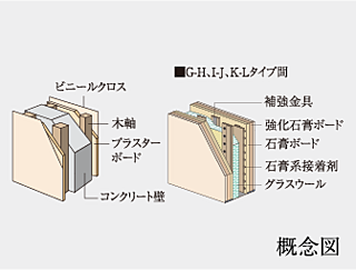 オープンレジデンシア名古屋グランデ 戸境壁