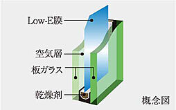 オープンレジデンシア名古屋グランデ 設備