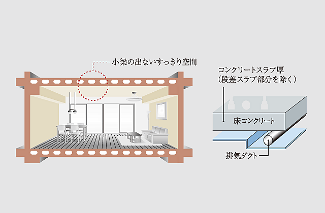 イノバス名駅 設備