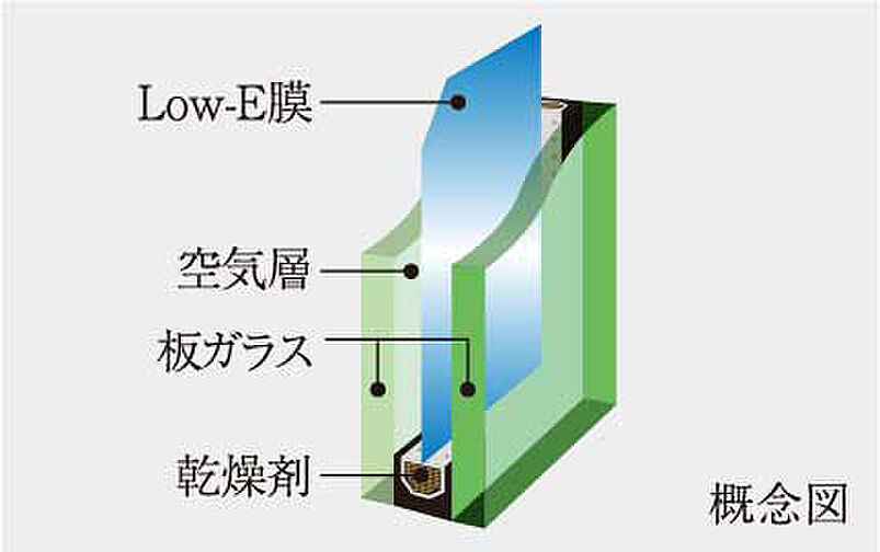 イノバス名駅南コート 設備