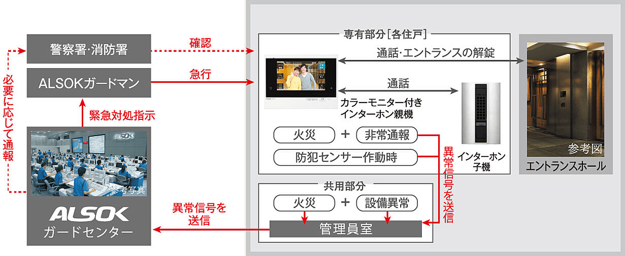 イノバス新瑞橋クロス 設備