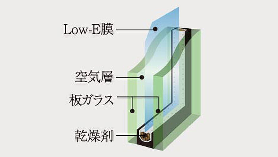 イノバス新瑞橋フロント 設備