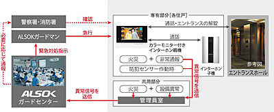 24時間遠隔保安システム
