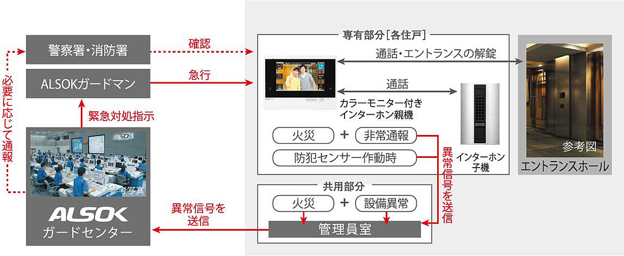 イノバス丸の内 設備