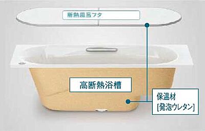 高断熱浴槽+断熱組合せ風呂フタ