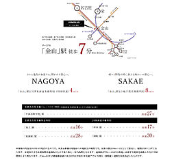 イノバス金山熱田 アクセス図