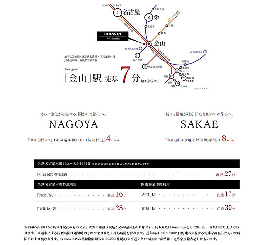 イノバス金山熱田 アクセス図