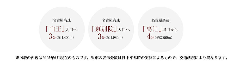 イノバス金山熱田：交通図