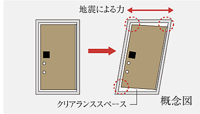 対震枠付玄関ドア