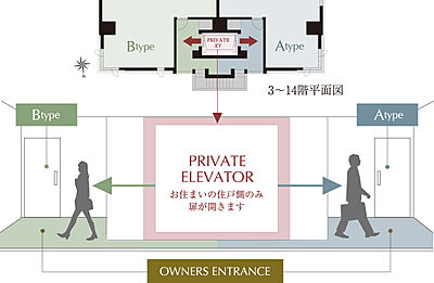 プライベートエレベーター