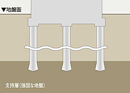 イノバス星ヶ丘 設備