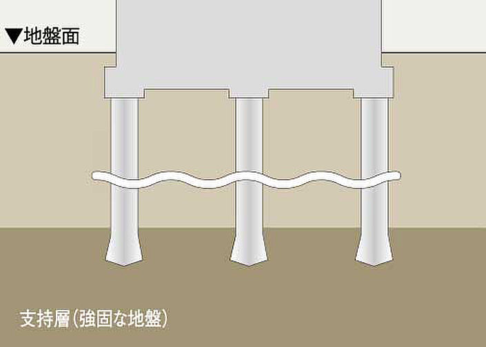 イノバス星ヶ丘 設備