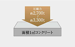 イノバス星ヶ丘 設備