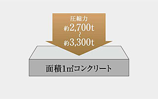 イノバス星ヶ丘 コンクリート強度
